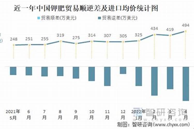 钾盐开发利用现状及发展趋势