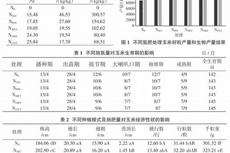 香蕉皮可以做花肥吗