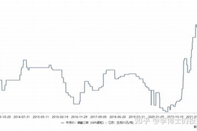 2026年起什么产品会涨价
