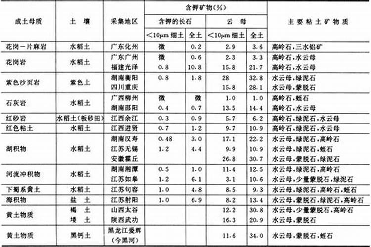 钾肥一亩地上多少 关于钾肥的信息简介
