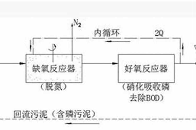 硝酸磷肥和尿素哪个好