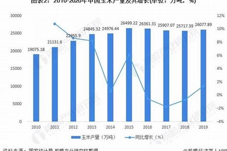 红四方玉米专用复合肥多少钱一吨？
