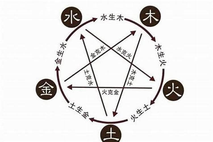 中量元素水溶肥使用方法