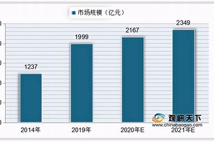 请问种植金银花一亩需要多少成本？