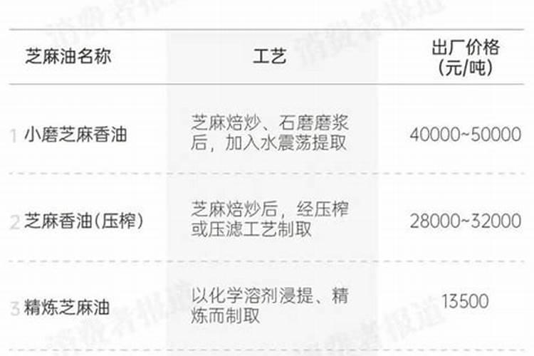 二氧化碳是指什么