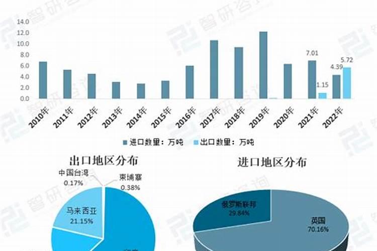 钾肥的供需状况