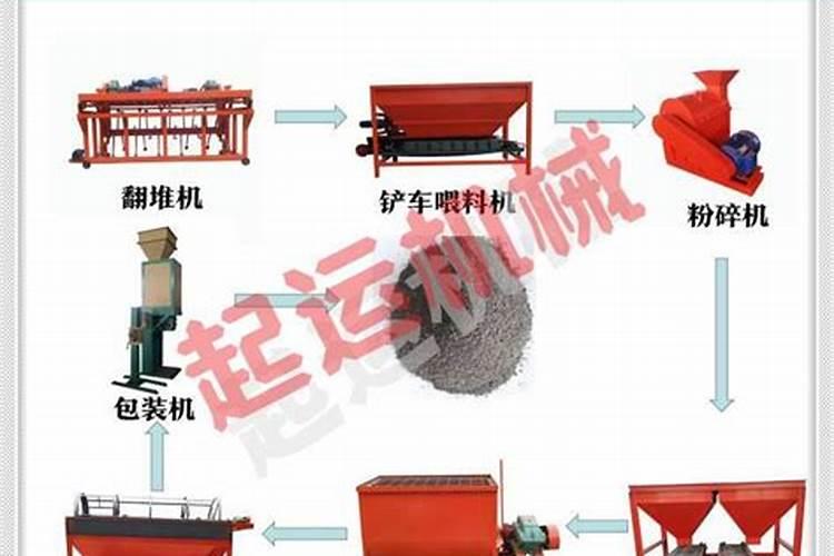 如何将动物粪便加工成肥料