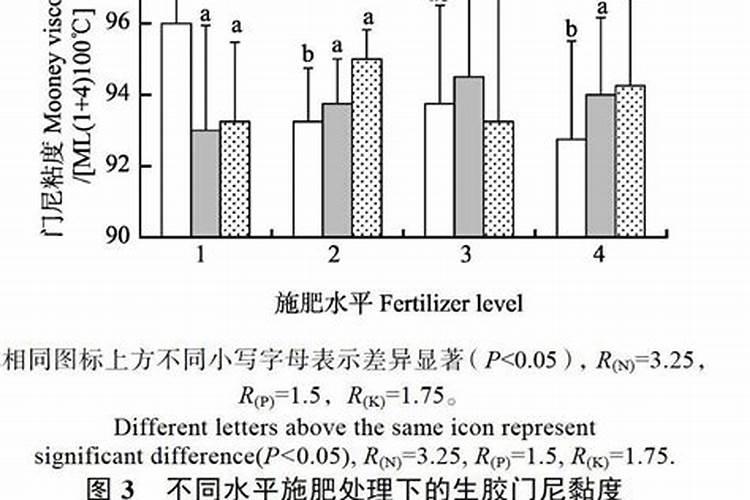 茵陈蒿和青蒿有什么区别？
