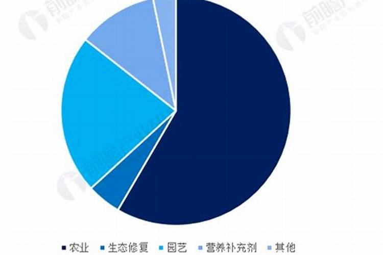 五硝基黄腐植酸钾
