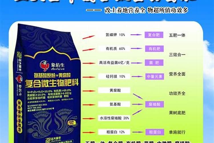 发财树用什么氮肥吗