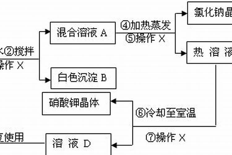 什么是氮肥 常见的氮肥有哪些