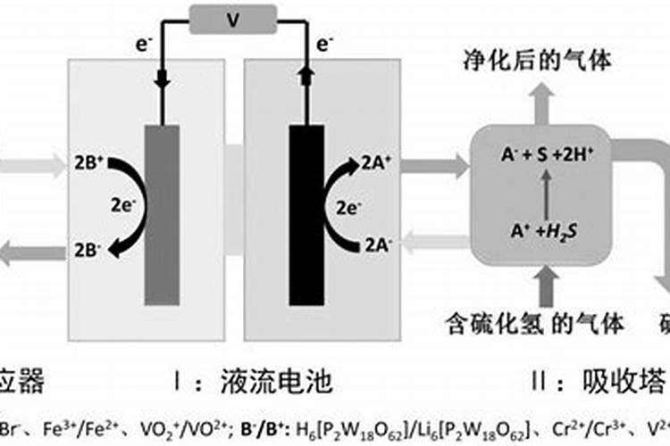 硫磺作用