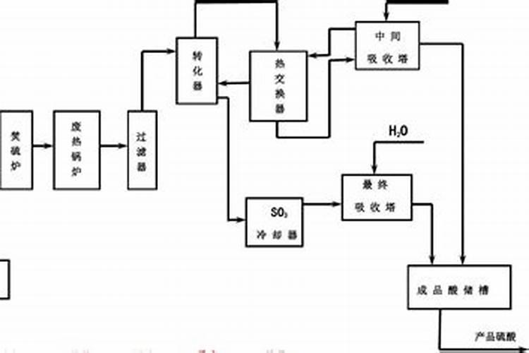 硫磺除了引火还有什么作用？
