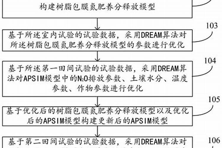 花生怎样喷施富硒营养液,每亩喷施多少,喷几次,成本增加多少,请有关专...