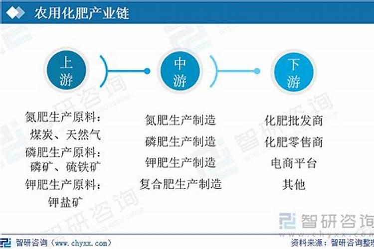烟台好时节化肥有限公司怎么样？