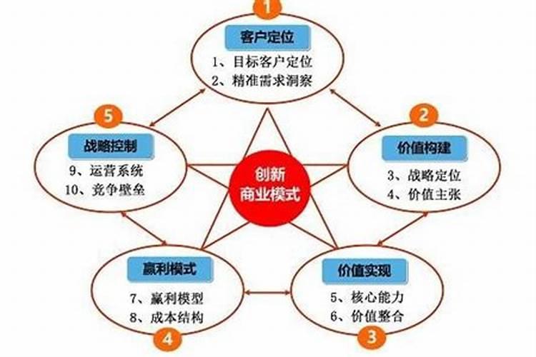 四川科施福肥料销售模式