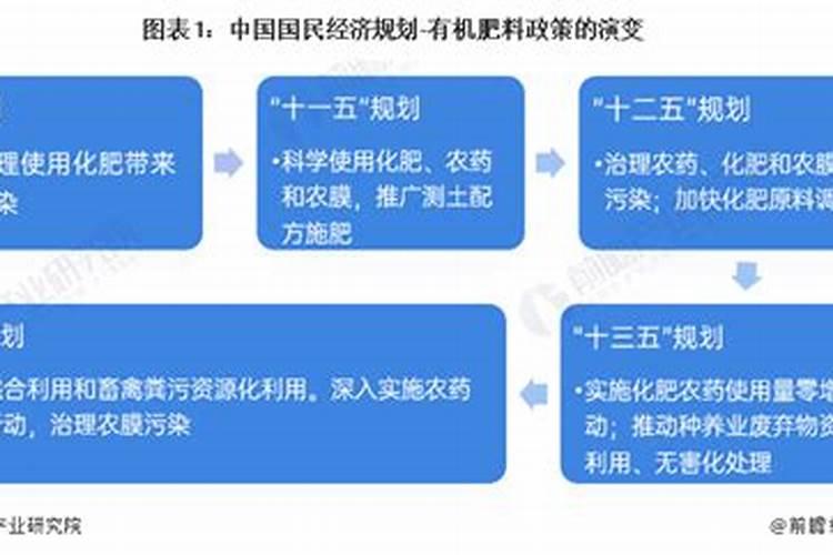 县级肥料经销商营销手段 哪位资深人士可以跟点建议 列出几条来啊百度...