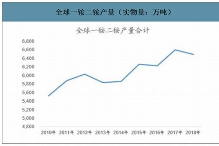 湖南磷肥多少钱一吨