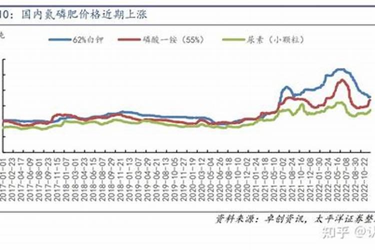 葡萄种植不同时期如何追肥 施肥注意事项