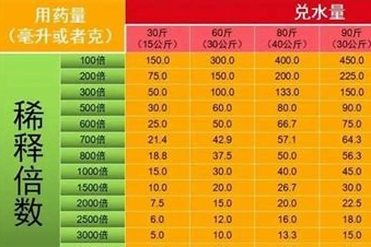 100亩打多少次农药