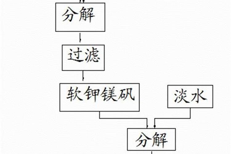 硫镁肥是怎么生产的原理？