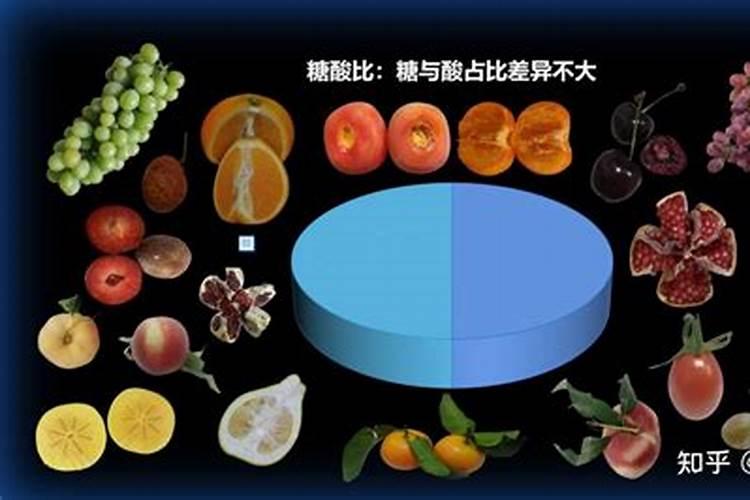 氮肥如何影响水果糖度高低？