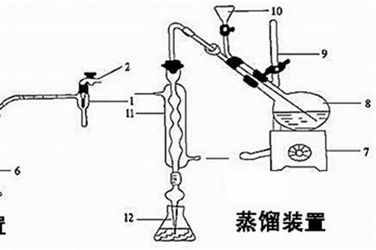 硫铵氮肥含量测定法有哪些原理？