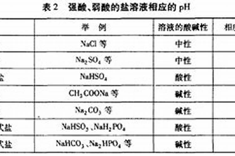 氮肥是弱酸性的吗为什么还是强酸？