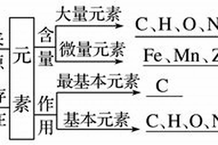 铁和大量元素能混合吗为什么？