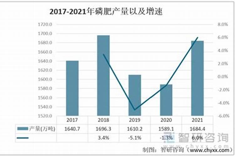 名词解释:磷肥利用率