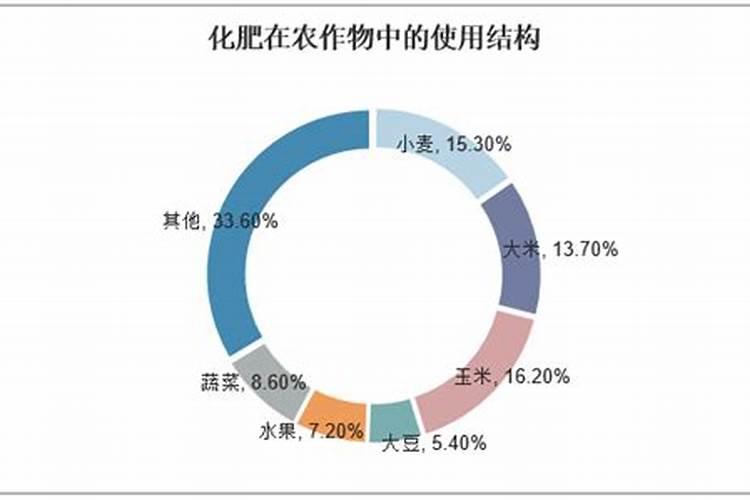 新型肥料的功效与趋势