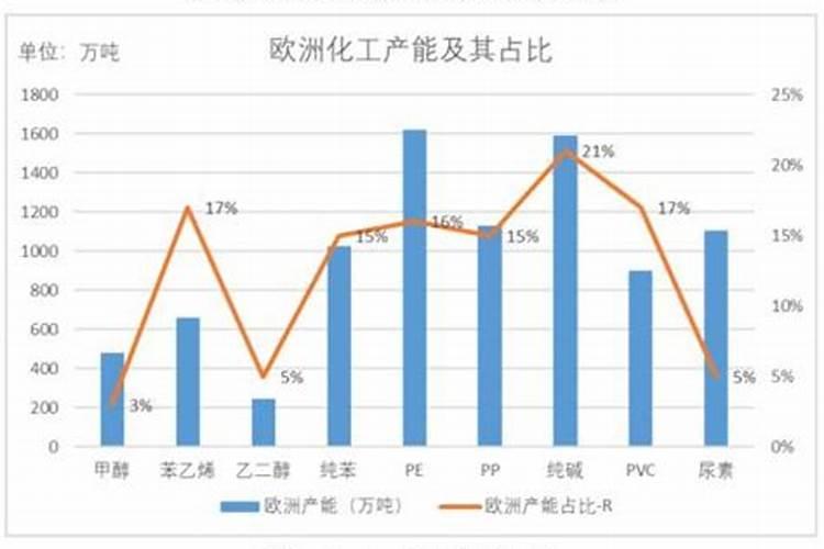 经济危机对化工行业的影响？