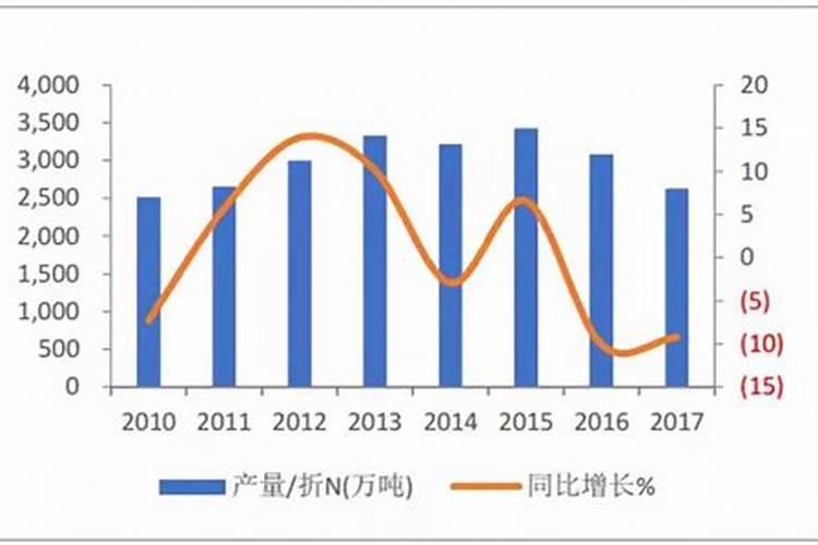 一篇文章将尿素性状、制备、产能、趋势,一扒到底!