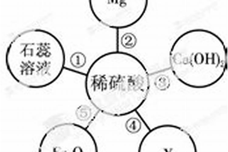 能与稀硫酸反应的钾肥