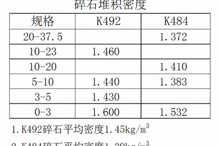 一吨肥料等于多少立方米？