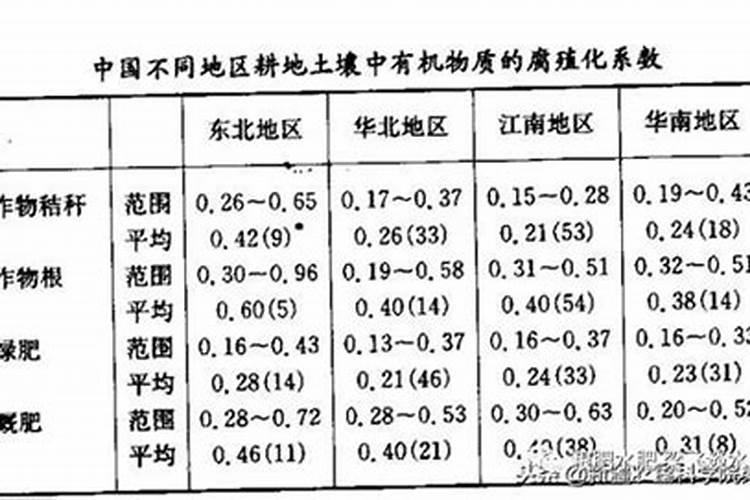 ...对施用有机肥都是用立方为单位的,那请问高手1立方米等于多少斤...