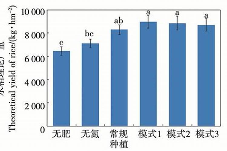 生产上氮肥利用率低的原因是什么