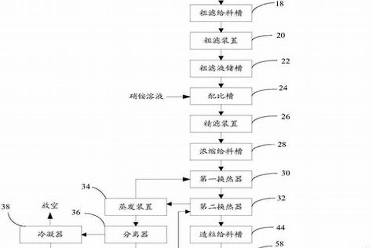 花生如何追施硝酸铵钙钾肥的方法？
