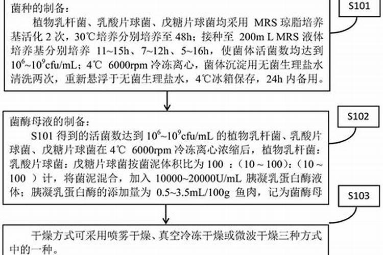 发酵鱼蛋白用什么酶合成的？