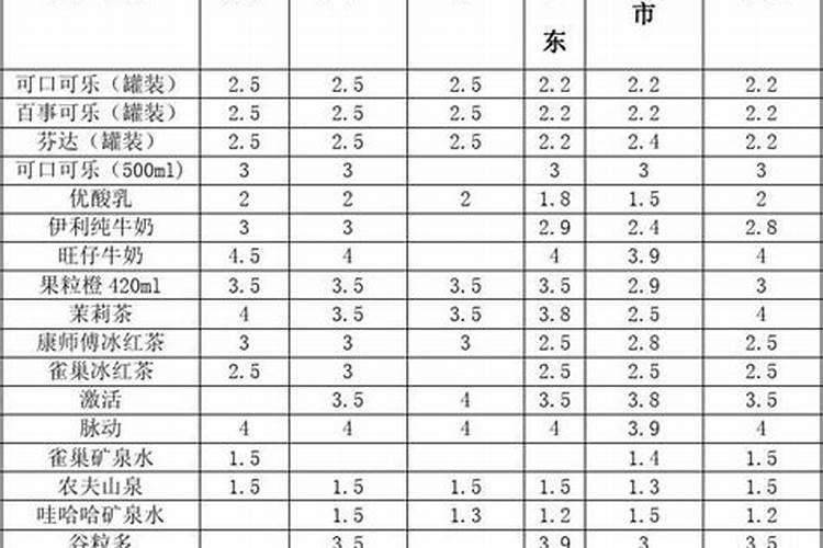 超市调查报告