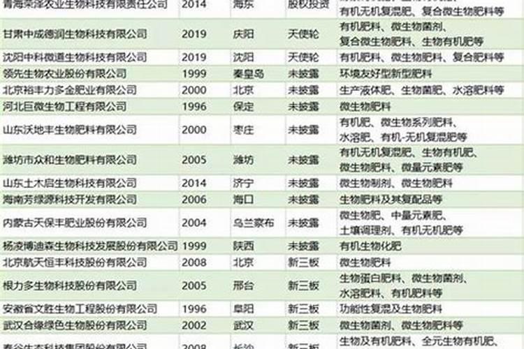 世界上有哪些比较有名的肥料公司