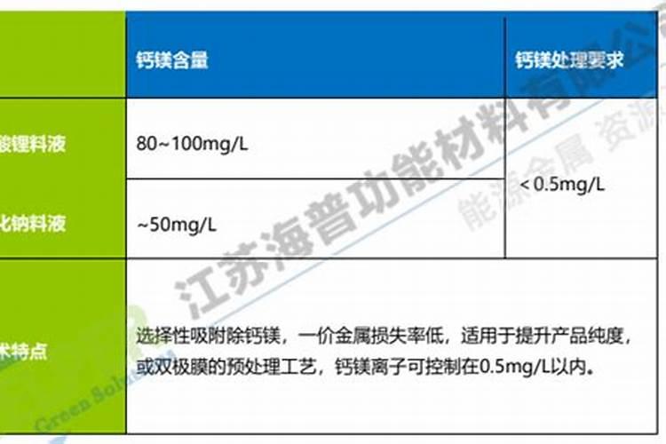 钙镁硼对水比例多少？