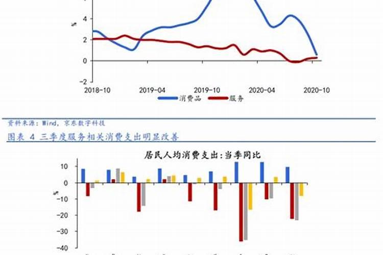 什么网站能看国内物价走势？比如金属,维生素,化肥,塑料等价格谢谢