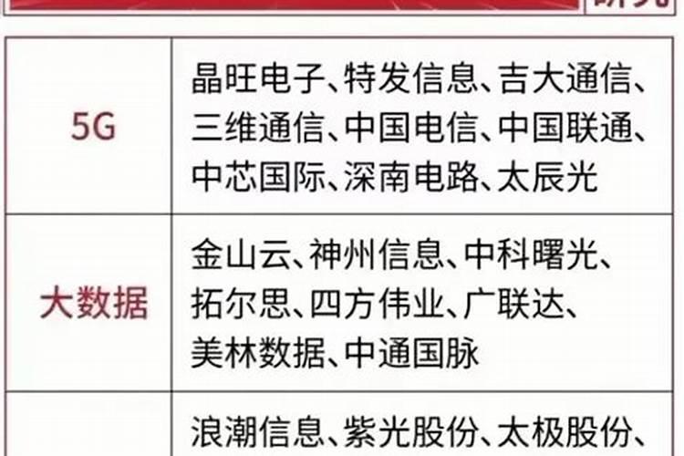 数字乡村概念股一览表,数字乡村股票龙头股有哪些？