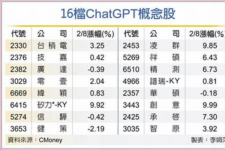鱼蛋白概念股有哪些(开心模拟炒股)？鱼蛋白概念股名单