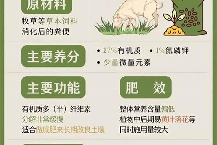什么样的有机肥比较好？