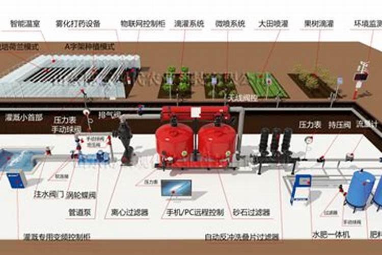 水肥一体化应用的主要技术及方法 什么是水肥一体化