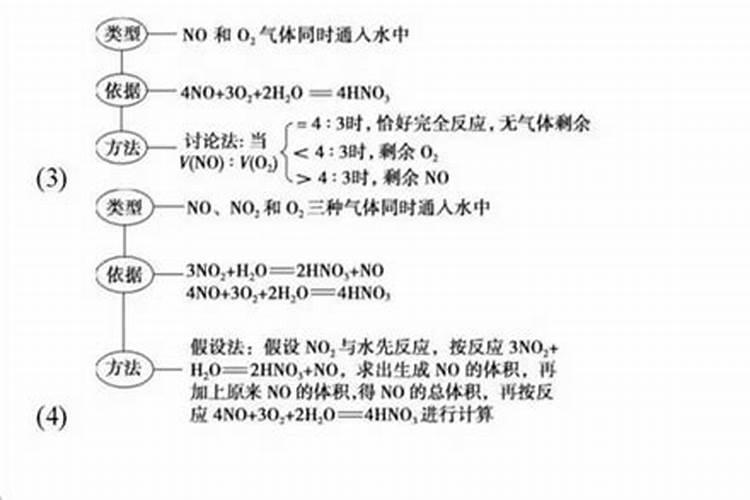 雷雨发庄稼的原理