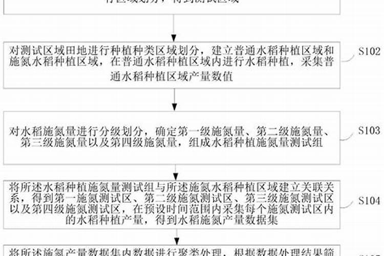 水稻快速脱氮的方法