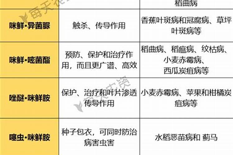 咪鲜胺与微量元素混用吗